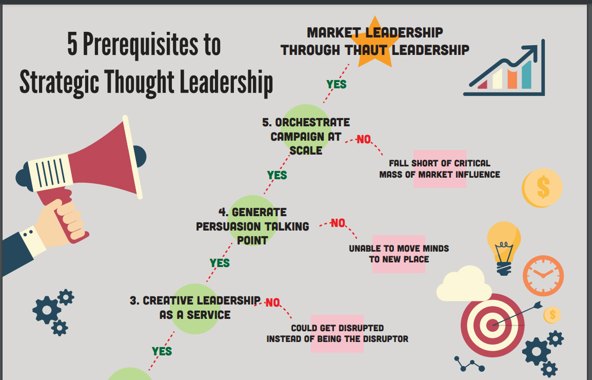 infographic leadership