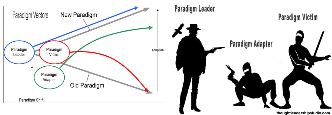 Paradigm Vectors and Strategic Thought Leadership