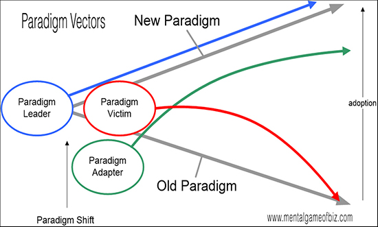 leadering visuals two paradigm shift to peak legacy